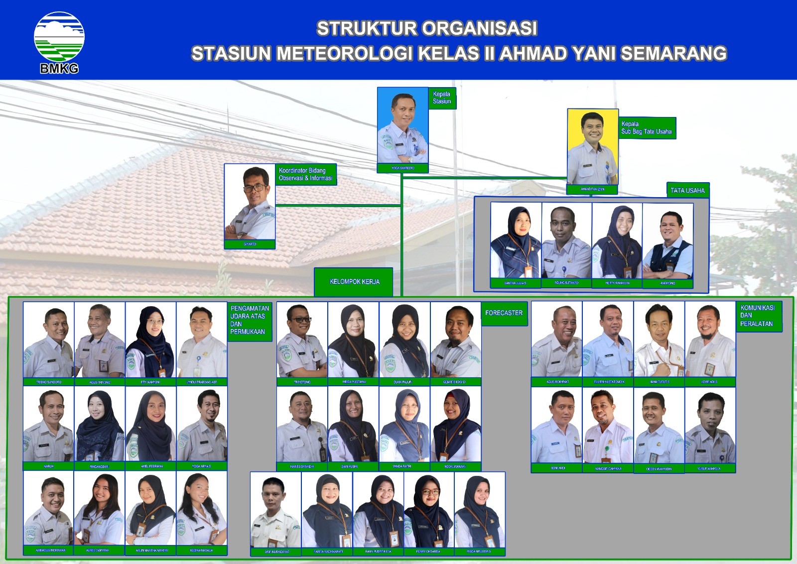 Struktur Organisasi