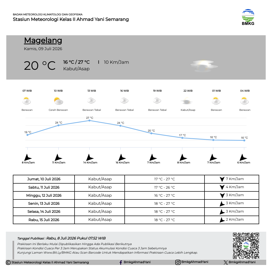 Prakiraan Cuaca Magelang