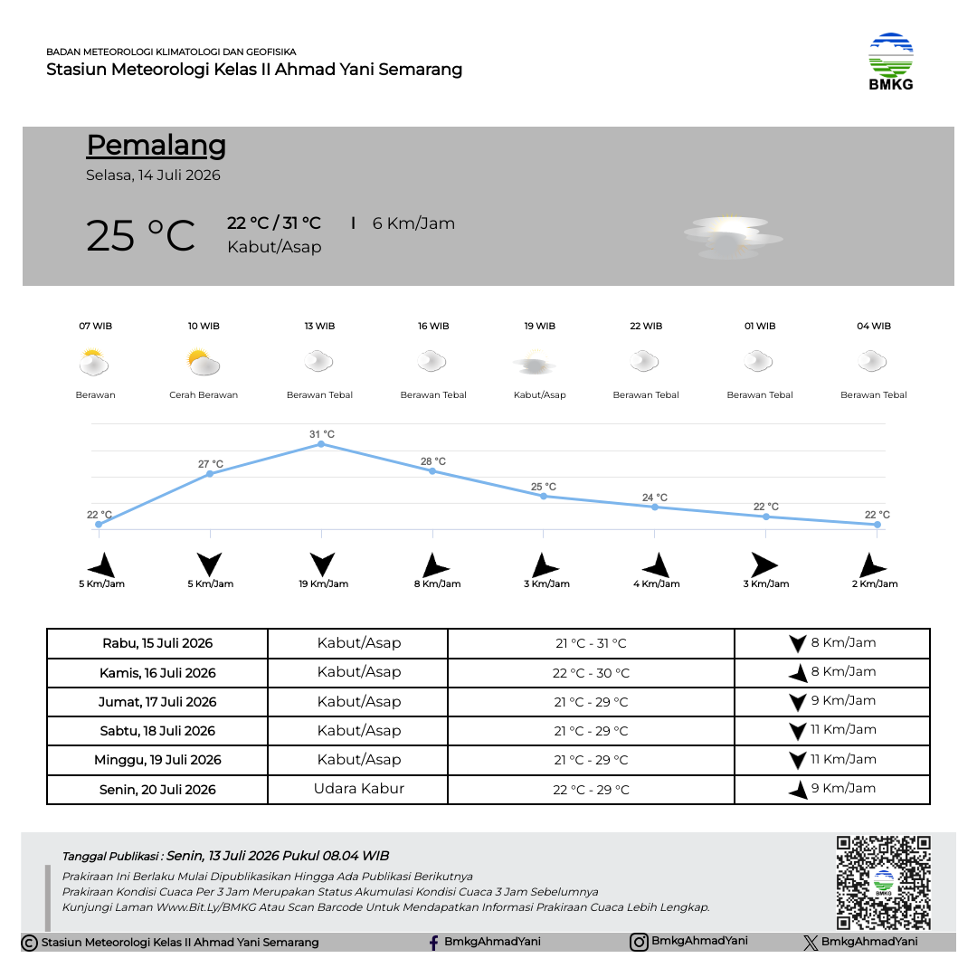 Prakiraan Cuaca Pemalang