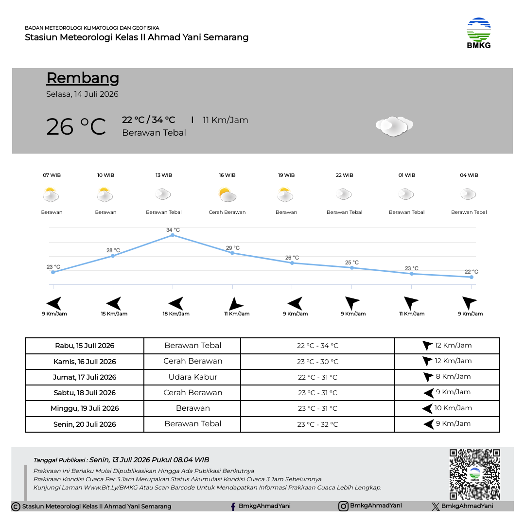 Prakiraan Cuaca Rembang