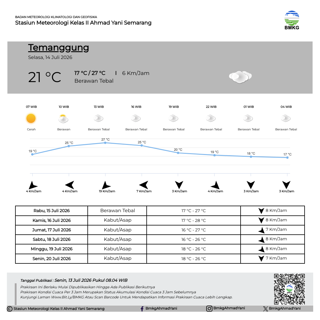 Prakiraan Cuaca Temanggung